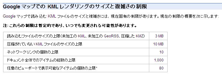 Googleマップにkmlをインポートしたい けどできない ぱふっ ブログ